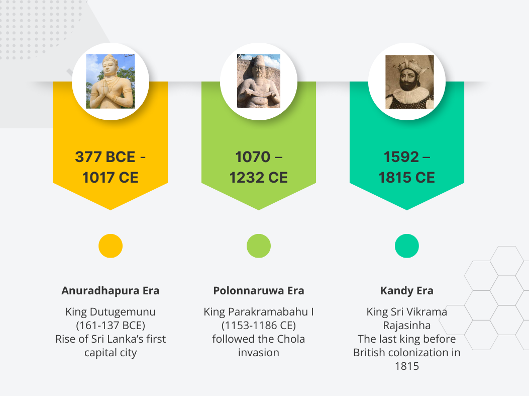 Workflows Infographic